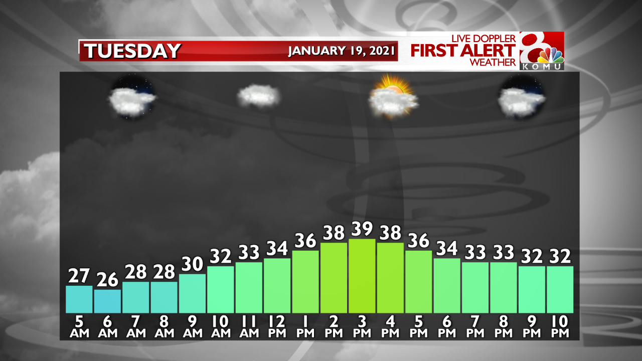 Temp. Graph Tomorrow (14).png